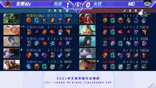 分榜上进一 分榜上进一